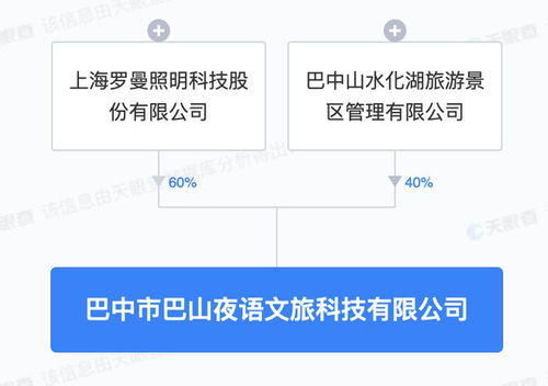 羅曼股份投資成立文旅科技新公司，注冊資本5000萬元專注項目策劃與公關服務